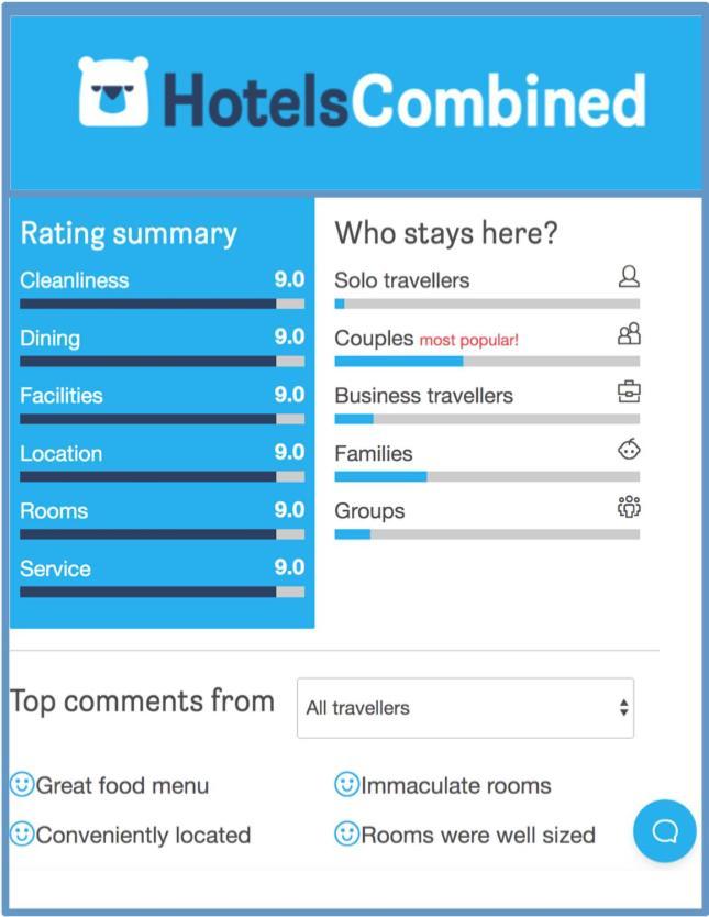 Guest house The Warwick 4*
